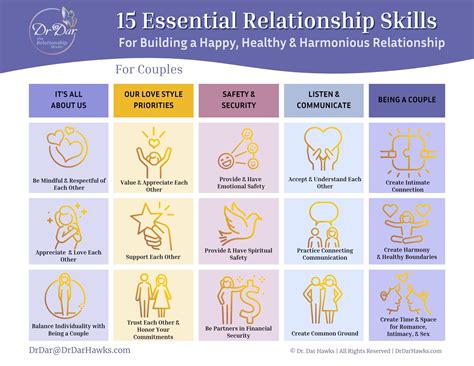 Human Relationship Skills