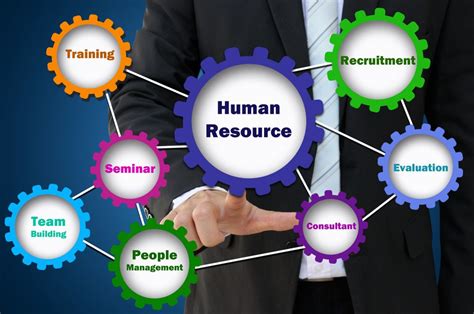 human resource management 뜻