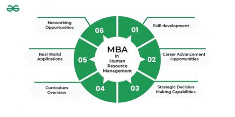 Human Resource Management For Mba And Business Masters