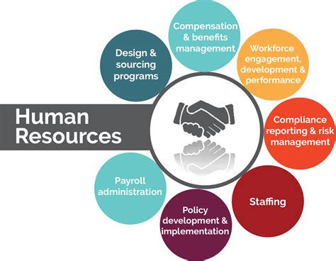 Human Resources Differ From One Another In Respect Of