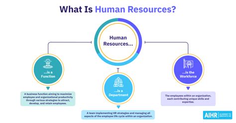 Human Resources Examples Economics