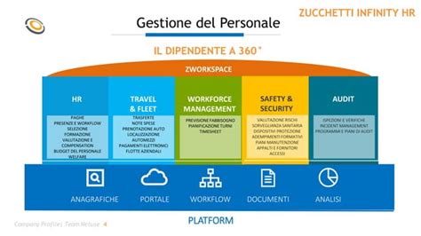 Human Resources Zucchetti