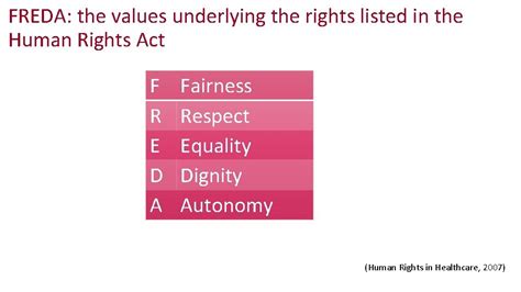 Human Rights Freda
