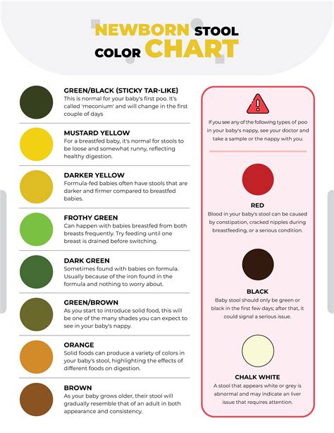 human stool color chart