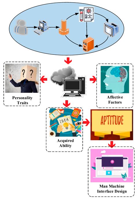 Download Human Computer Interaction And The Learning Sciences 