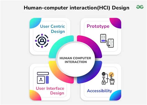 Full Download Human Computer Interaction Test Bank 