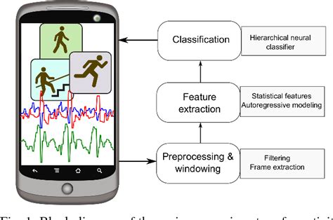 Full Download Human Computer Interaction Using Accelerometer In Smartphone 