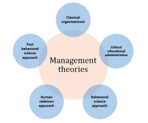Download Human Relations Theory And People Management 