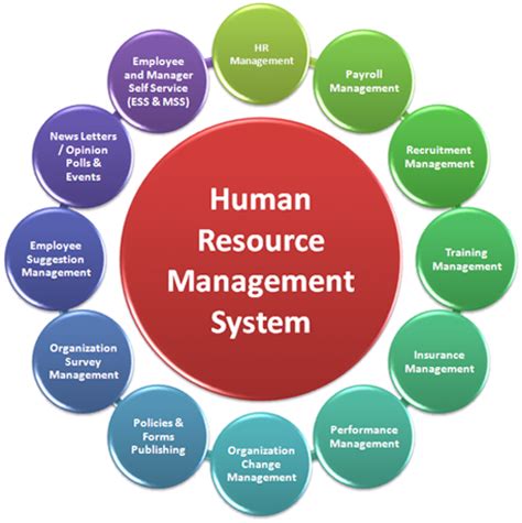 Full Download Human Resourcel Management System Project Documentation 