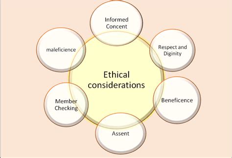 Read Online Human Rights And Ethical Considerations In Oral Health 