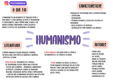 Humanismo Mapa Mental