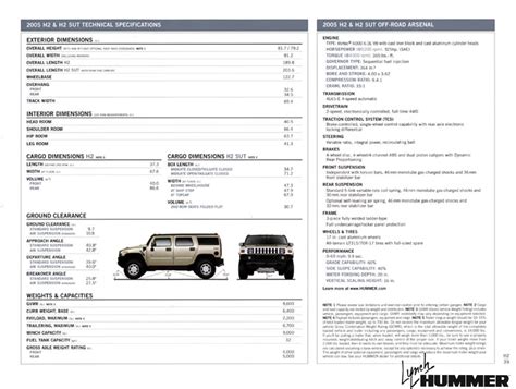 Download Hummer H2 2005 User Guide 