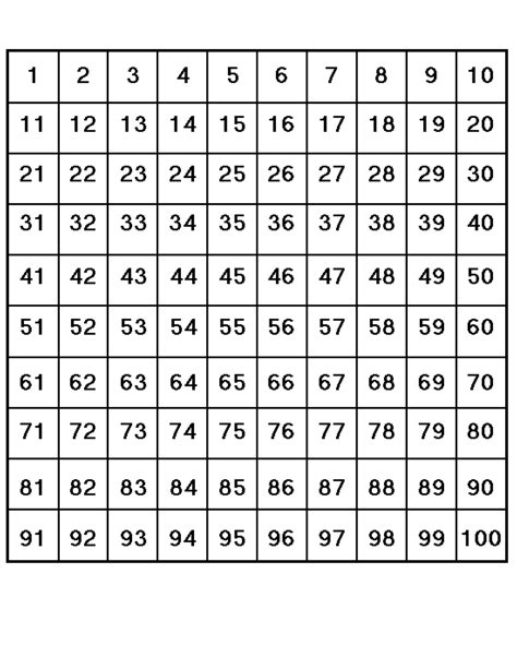 Hundreds Chart Printable Including Blank Number Chart Perfect Squares Chart Printable - Perfect Squares Chart Printable
