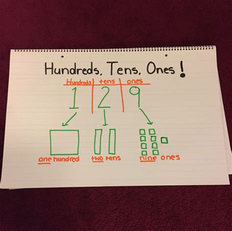 Hundreds Tens And Ones Place Value Worksheets For Tens And Ones Worksheets First Grade - Tens And Ones Worksheets First Grade