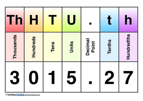 Hundreds Tens And Units Partitioning Numbers Worksheet Twinkl Hundred Tens And Units - Hundred Tens And Units