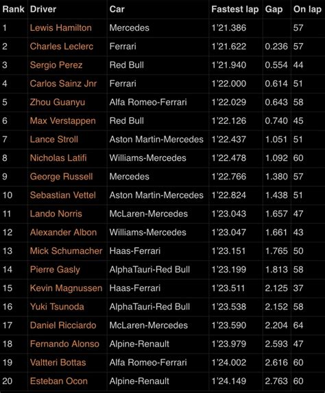hungarian grand prix fastest lap today