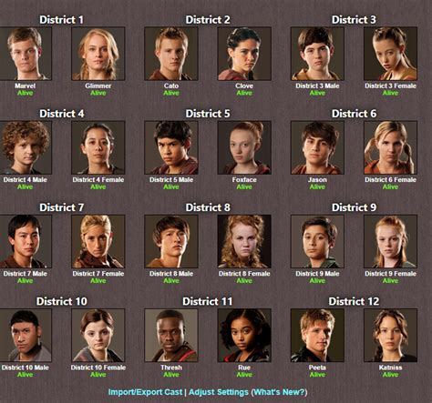 Hunger Games Simulator