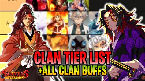 All FAMILY and CLAN TIER LIST in Demon Fall  DemonFall Guide (demon slayer  roblox) 