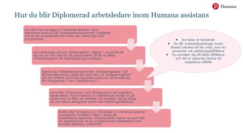 hur  existerar  ett  god arbetsledare