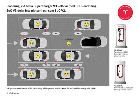 hur  flera  andel  bör man ladda tesla