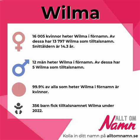 hur  flera heter wilma  inom  land 2021