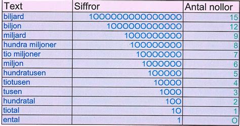 hur  många mil  existerar  många  till  enstaka bil