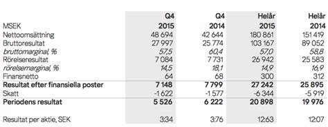 hur analyserar man tva