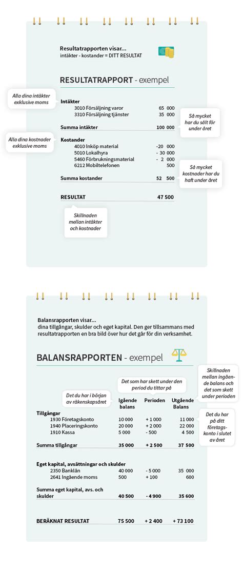 hur balans och resultat