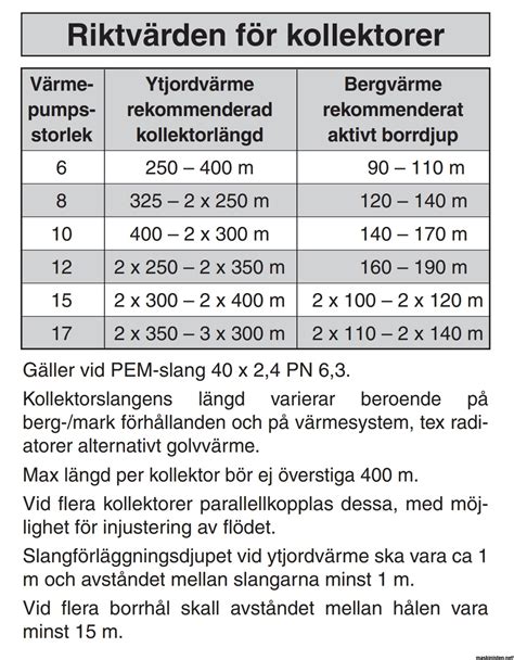 hur djupt  bör potten  på grund av vattenmelon