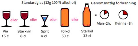 hur effektivt är blutsaft
