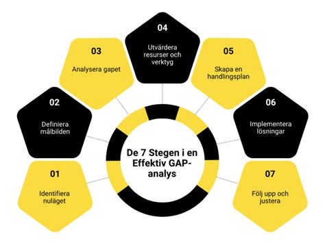 hur effektivt är flux