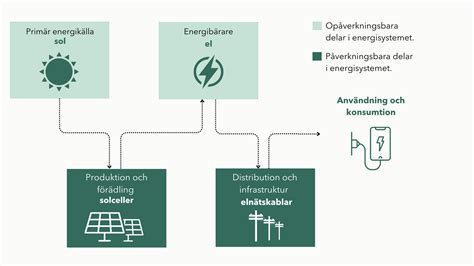 hur fungerar en powerline