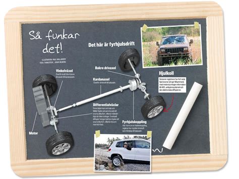 hur fungerar lexus fyrhjulsdrift