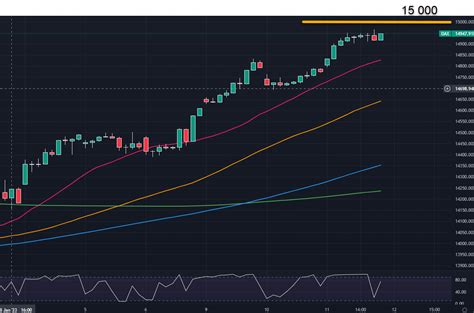 hur kan man se premarket