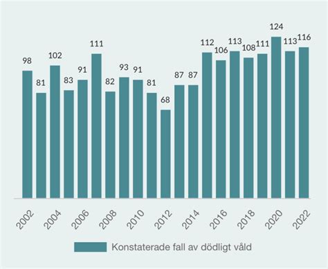 hur konteras  salg  från vara
