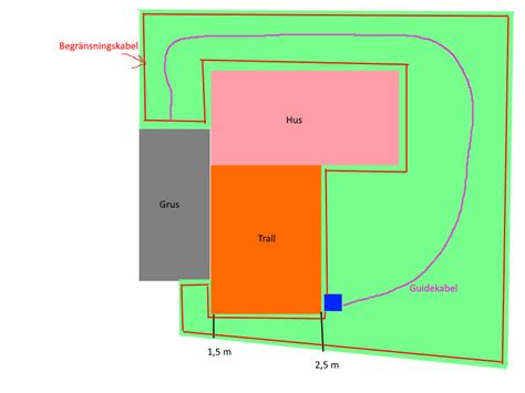 hur lägger man guidekabel