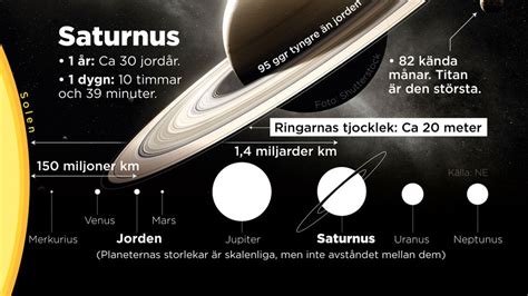 hur långt från jorden ligger saturnus