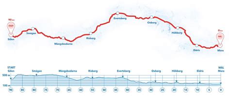 hur langt ar stortloppet