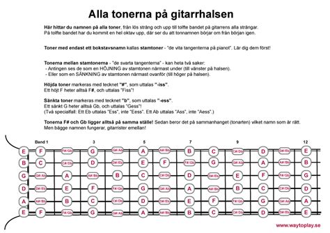 hur ligger tonerna  vid  enstaka gitarr