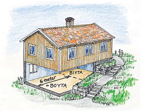 hur mäter man biyta
