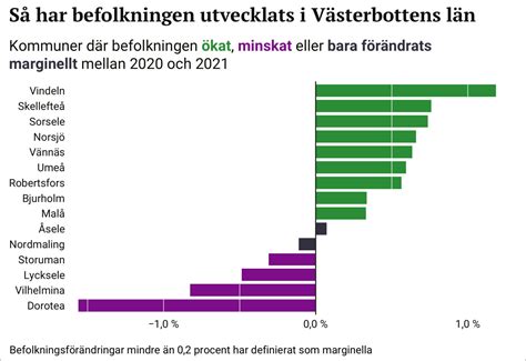 hur många invånare finns det i österrike 2021
