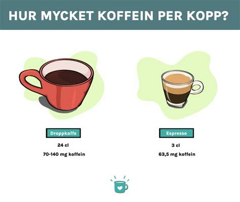 hur mycket kaffe per kopp