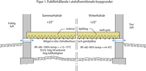 hur mycket ska undertrycket