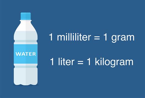 hur mycket väger 1 liter betfor