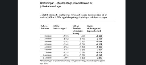 hur räkna ut lön före skatt