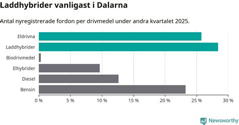 hur ser en fredsros ut