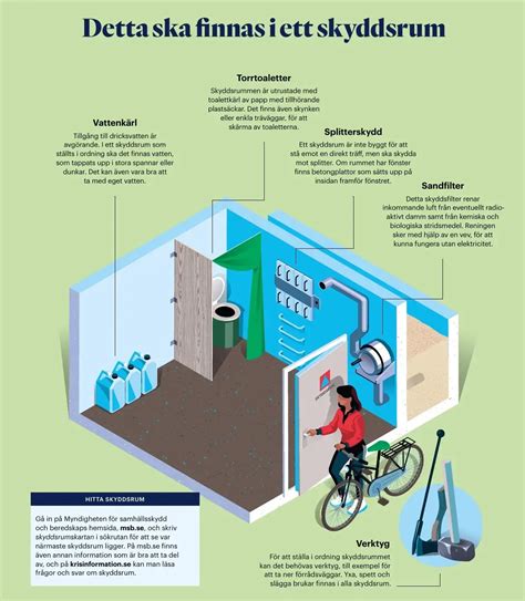 hur ska ett skyddsrum