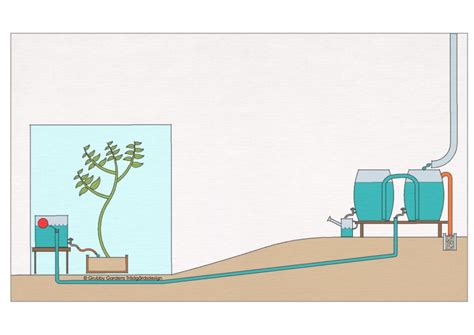 hur surt är regnvatten