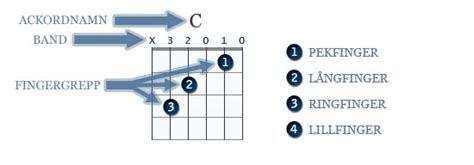 hur transponerar man ackord