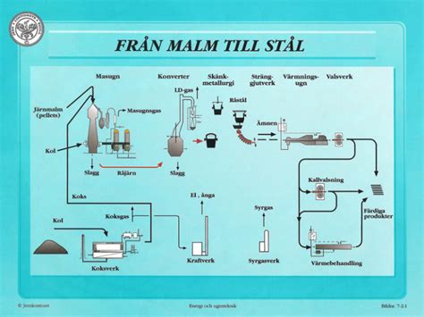 hur utvinner man järnmalm
